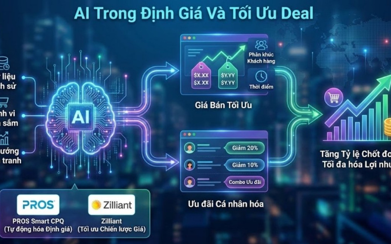 Cách vận hành AI