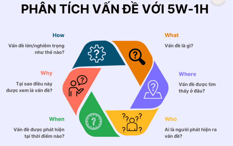 cách ra lệnh cho AI