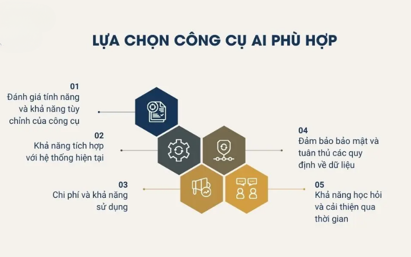 cách xây dựng hệ sinh thái AI